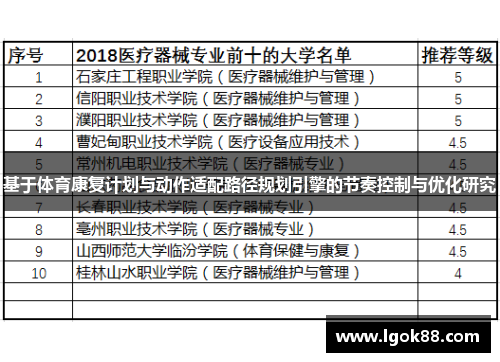 基于体育康复计划与动作适配路径规划引擎的节奏控制与优化研究